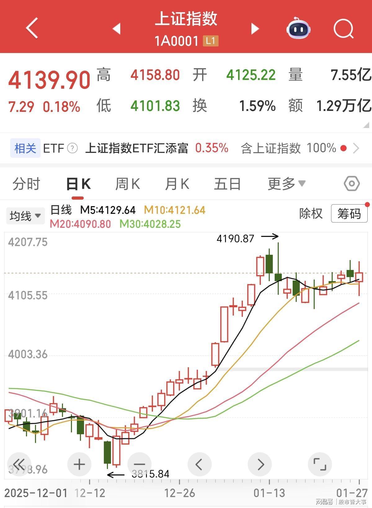 Leyu-A股：明天周三股市开盘前，紧急提前给大家5点提醒！